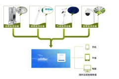 農(nóng)業(yè)四情監(jiān)測(cè)，智能化、自動(dòng)化
